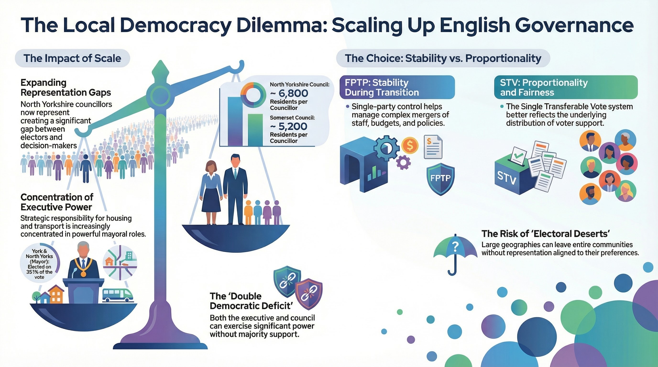 Have you factored Election 2026 it in to your programme?